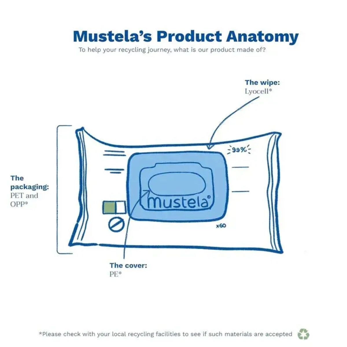 Mustela - Lenços Umedecidos Com Água compostáveis Sem Fragrância