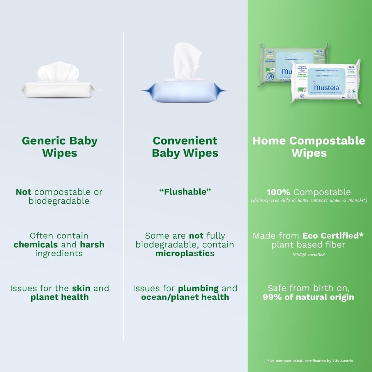 Mustela - Lenços Umedecidos Com Água compostáveis Sem Fragrância