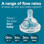 Avent Anti-Colic Baby Bottle Flow 1 Nipple 2Pk