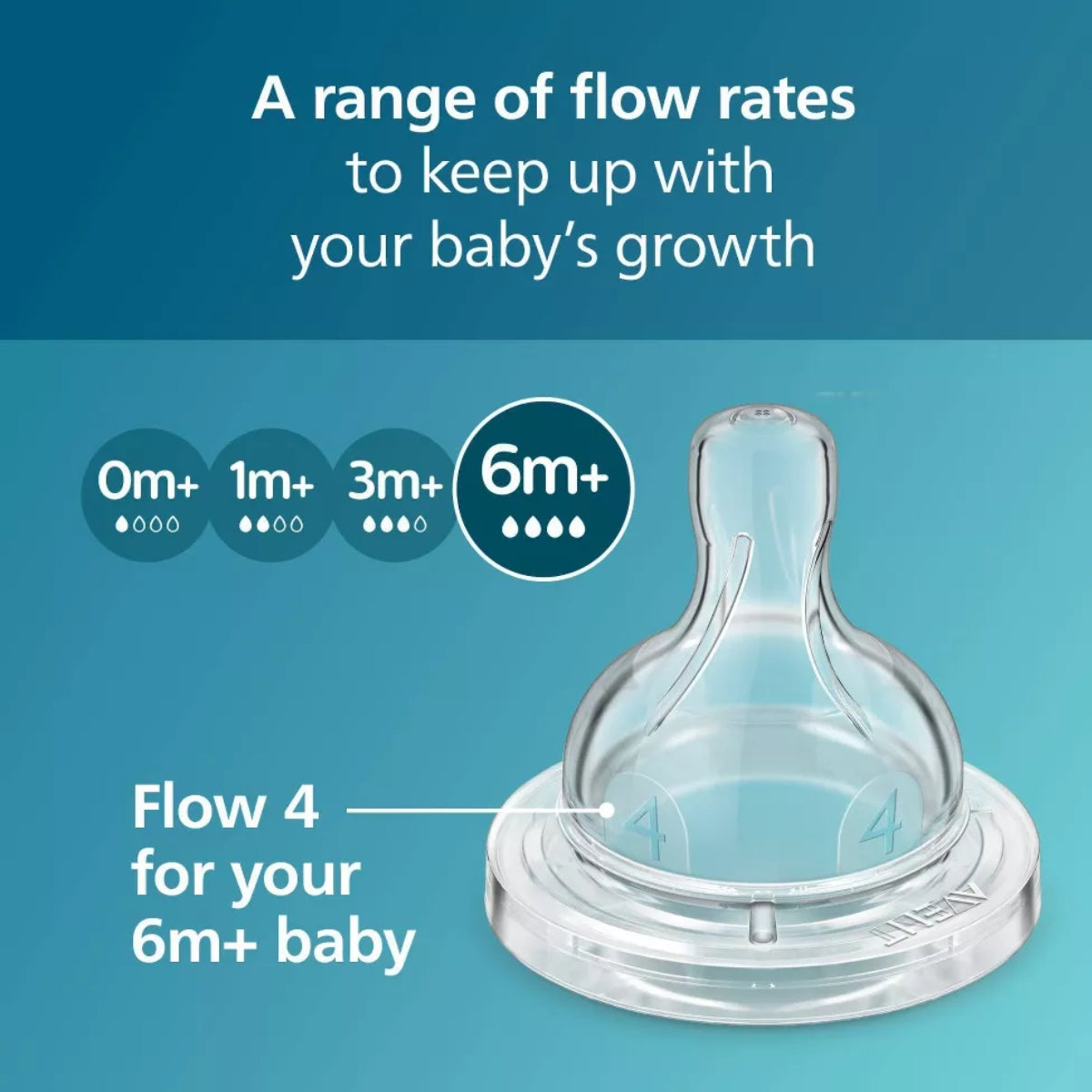 Avent Anti-Colic Baby Bottle Flow 4 Nipple 2Pk