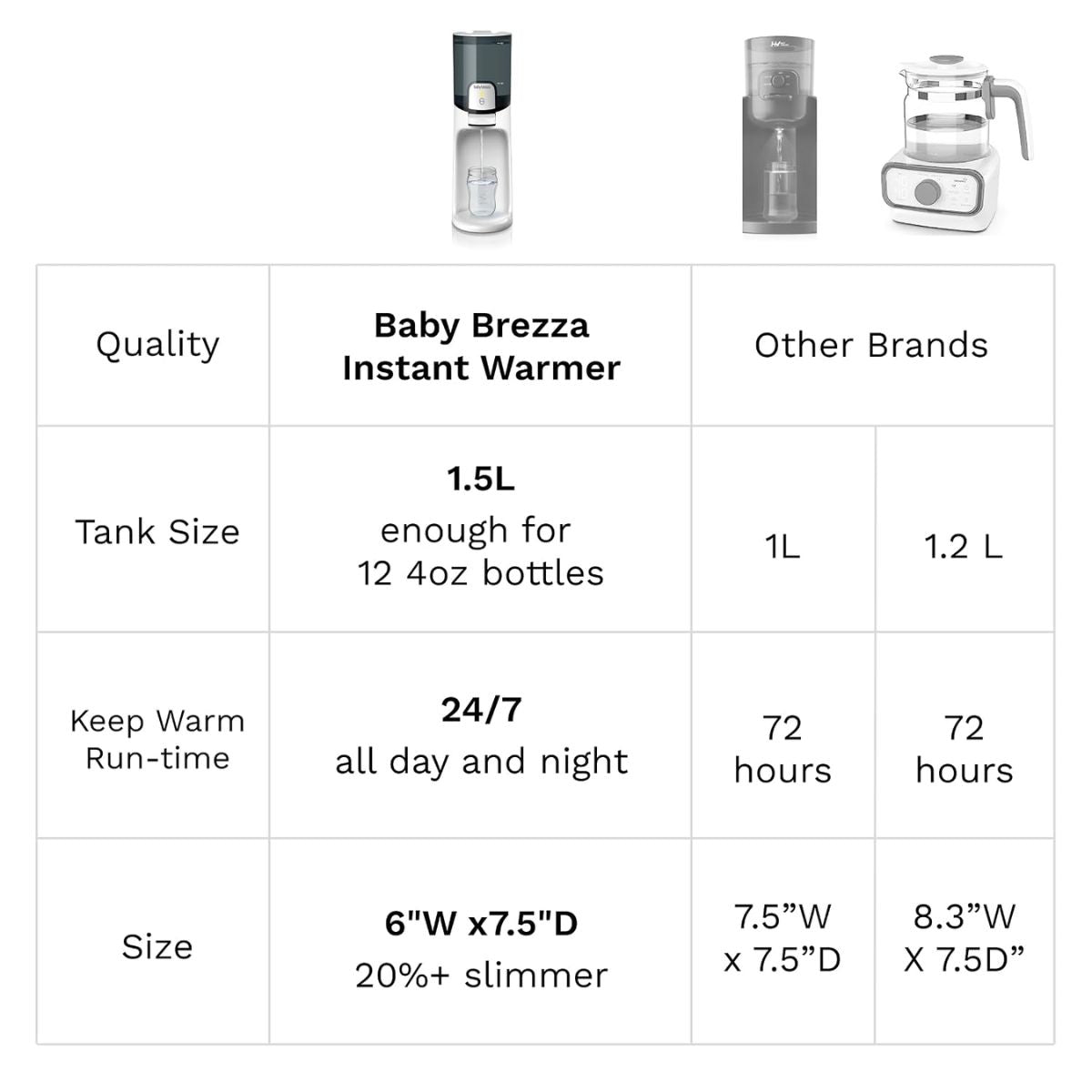 Aquecedor de Água Instantâneo Para Mamadeiras Baby Brezza on Luna Baby Store Miami