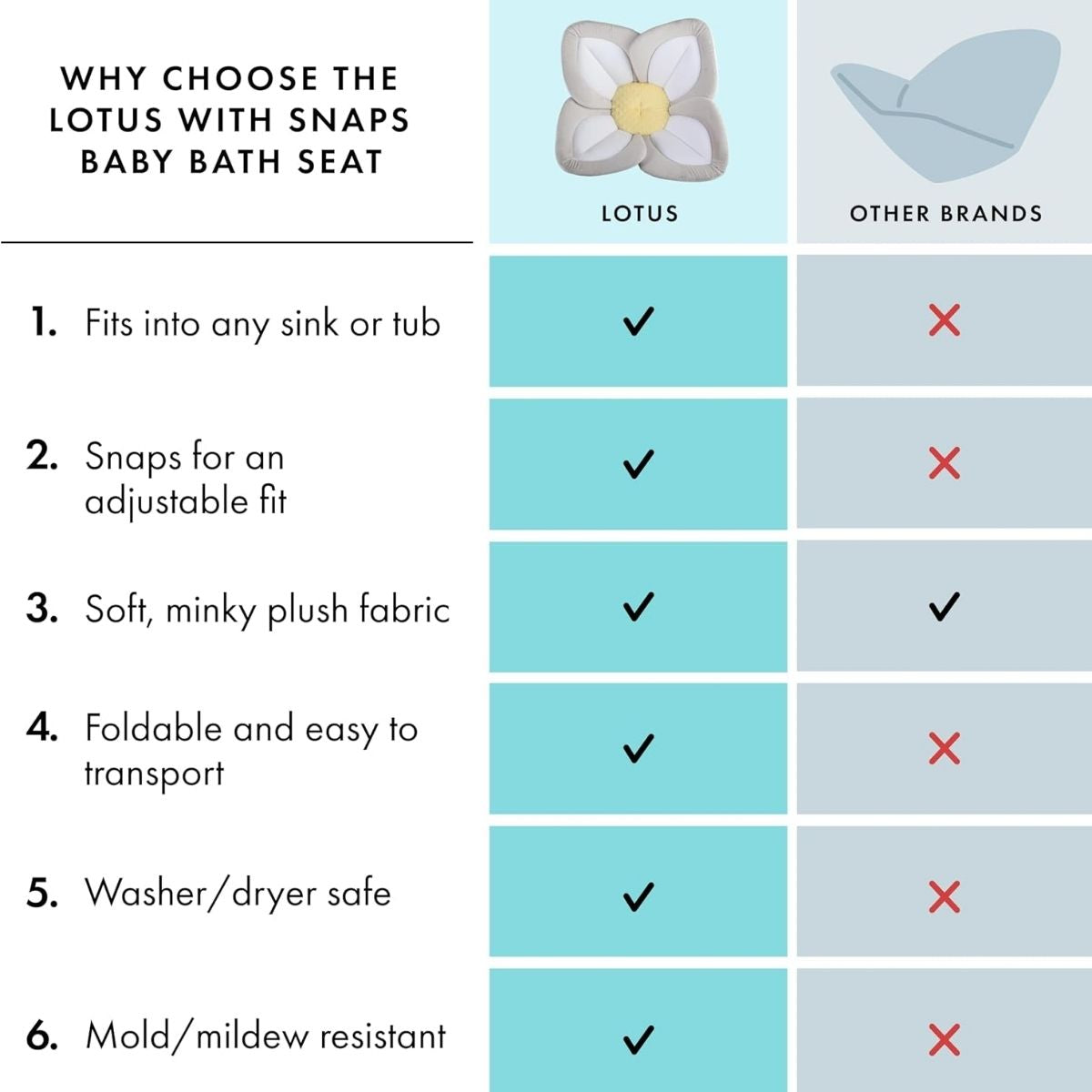 Almofada Para Banho Blooming Bath Gray/Light Yellow
