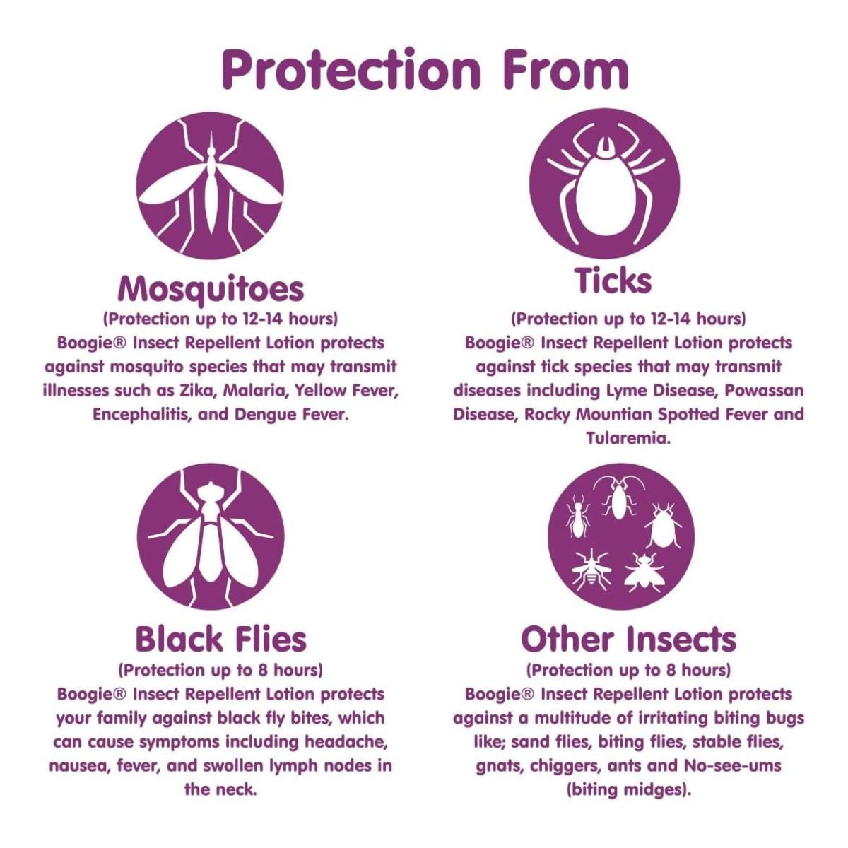 Boogie Insect Repellent Lotion with 20% Picaridin(Unscented) - 6.0 oz