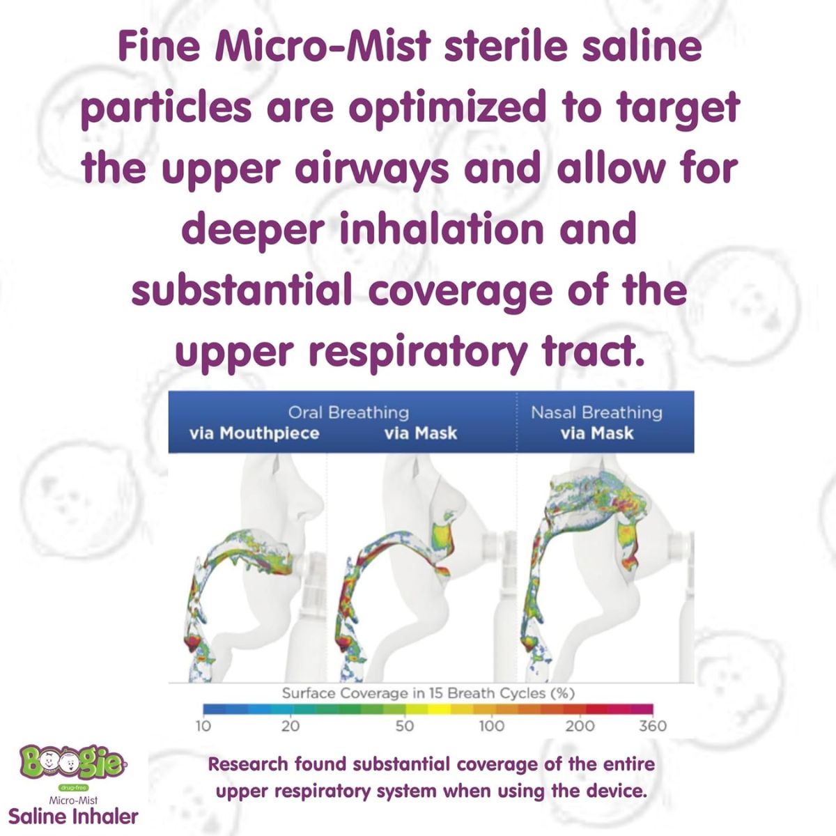 Inalador Spray Saline Micro-Mist Boogie Para Constipação Nasal