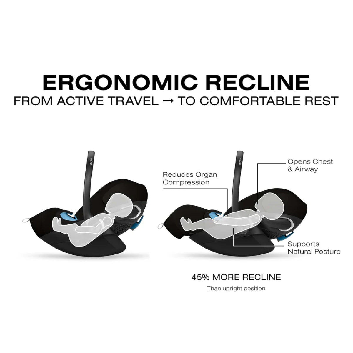 Cadeirinha de Carro Infantil CYBEX Cloud G Pro Comfort Extend - Lua Preta