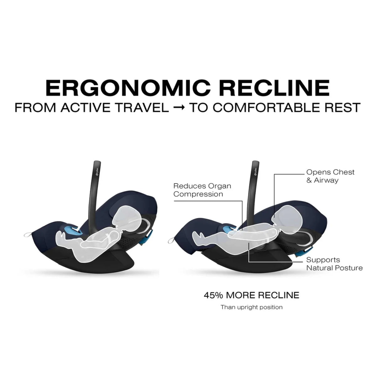 Cadeirinha de Carro Infantil Extensão de Conforto CYBEX Cloud G ProComfort Extend - Azul Oceano