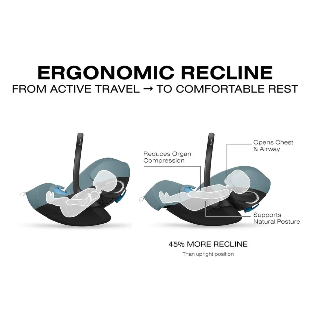 Cadeirinha de Carro Infantil CYBEX Cloud G Pro Comfort Extend - Azul Tempestade