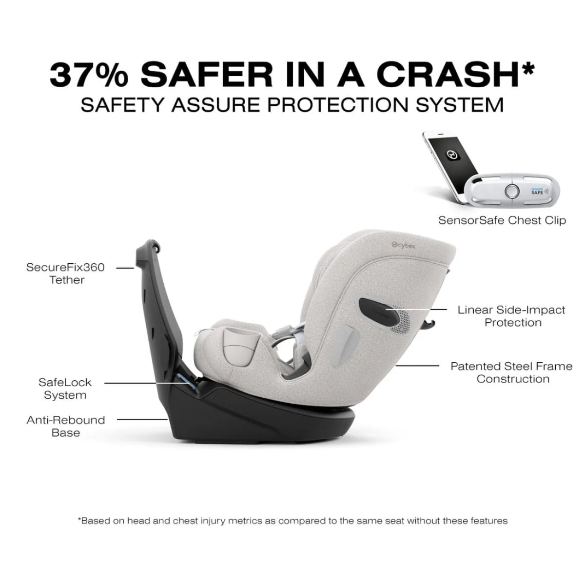 Cybex Callisto T 360 Rotating All-in-One Convertible Car Seat City Grey on Luna Baby Store Miami