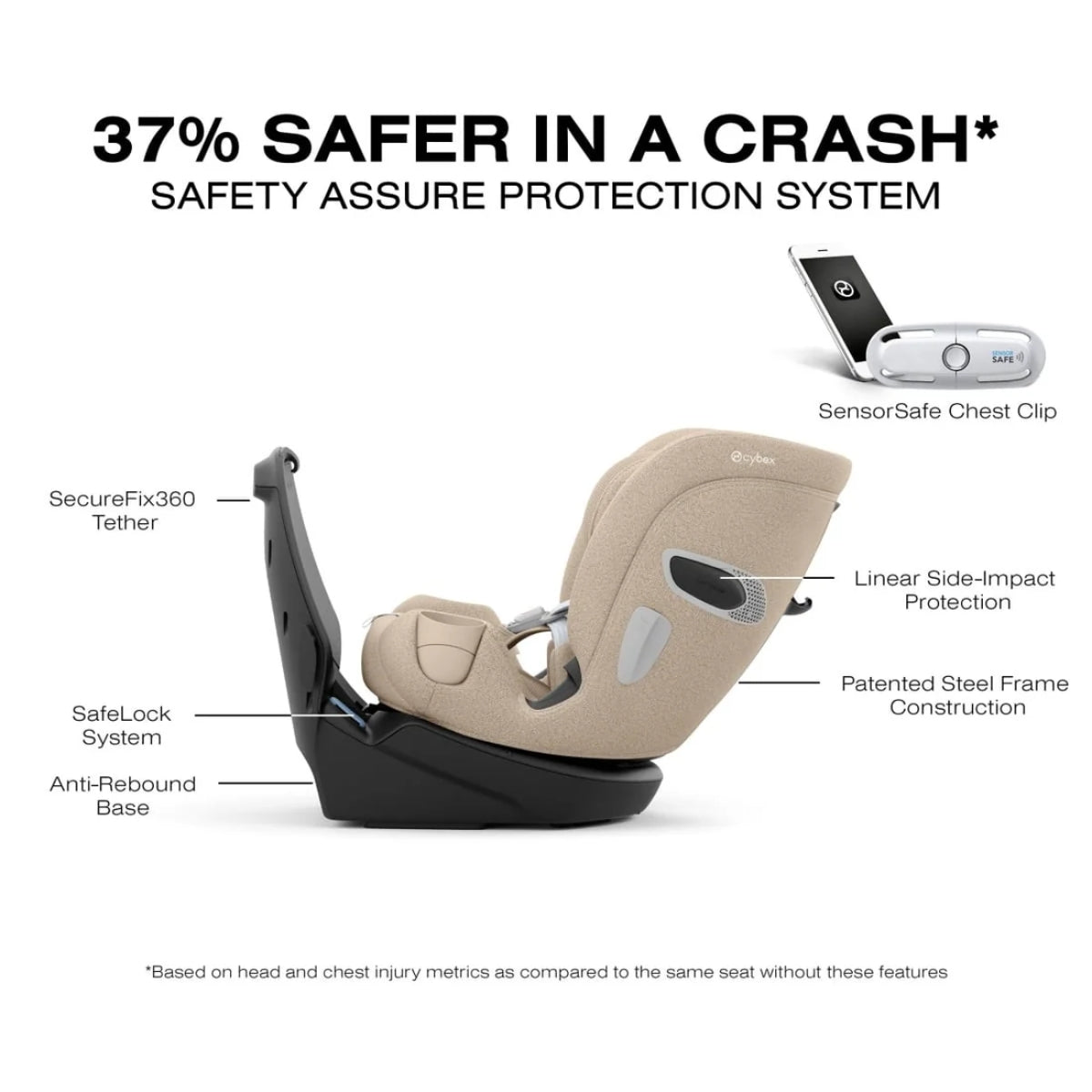 Cybex Callisto T 360 Rotating All-in-One Convertible Car Seat Cozy Beige