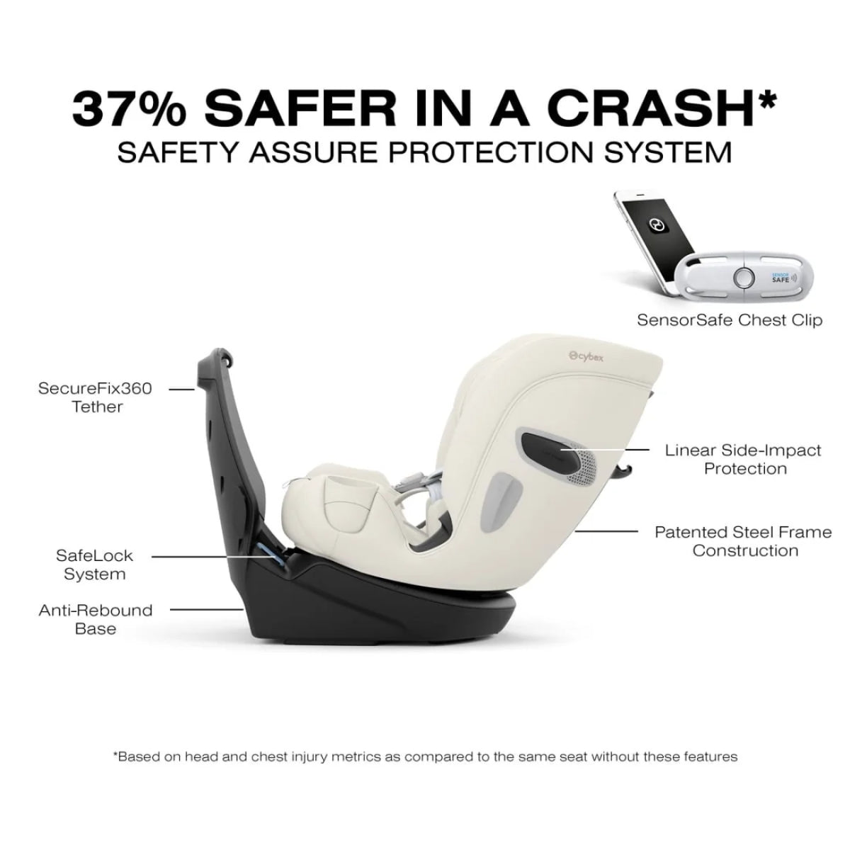 Cybex Callisto T 360 Rotating All-in-One Convertible Car Seat Off White on Luna Baby Store Miami