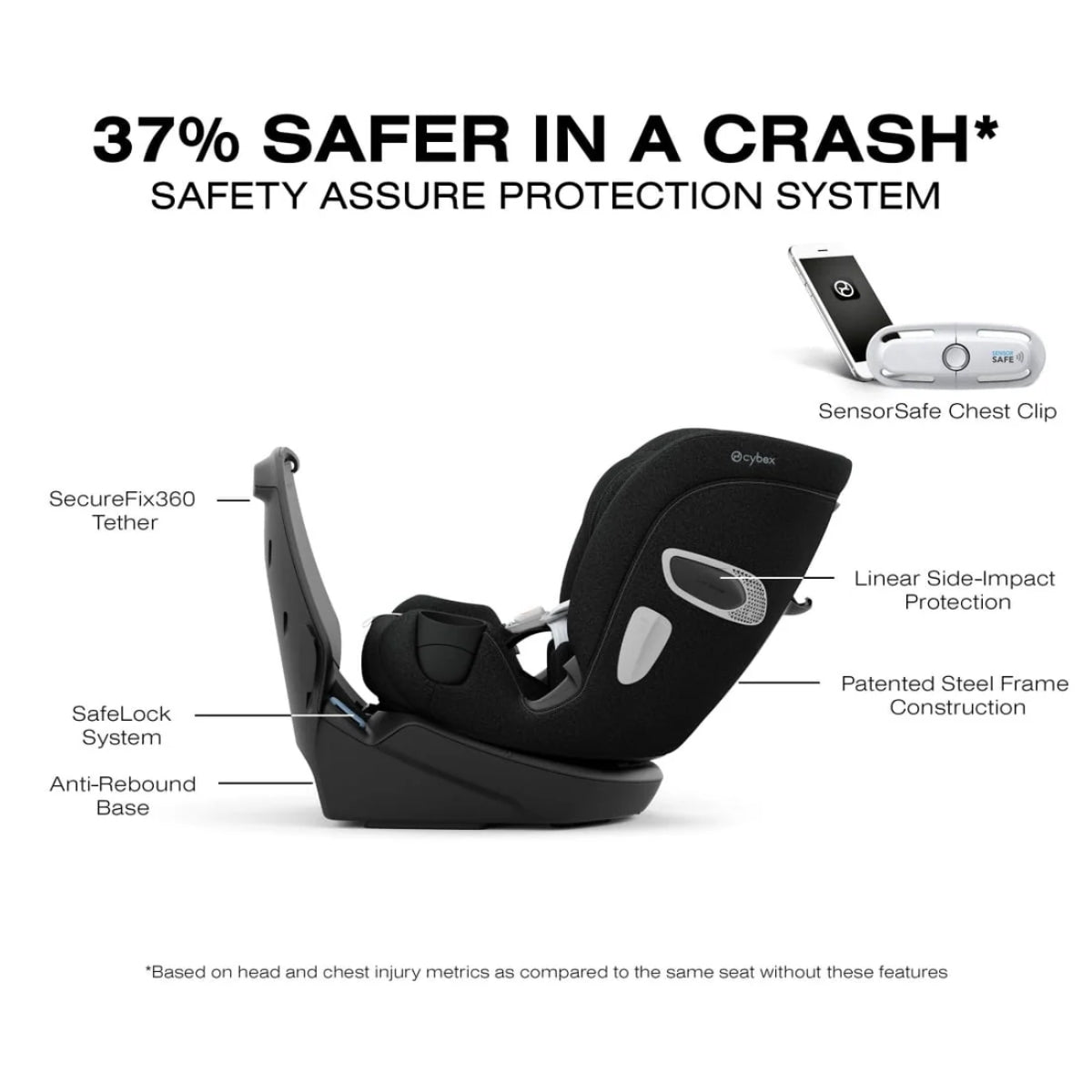 Cybex Callisto T 360 Rotating All-in-One Convertible Car Seat Sepia Black