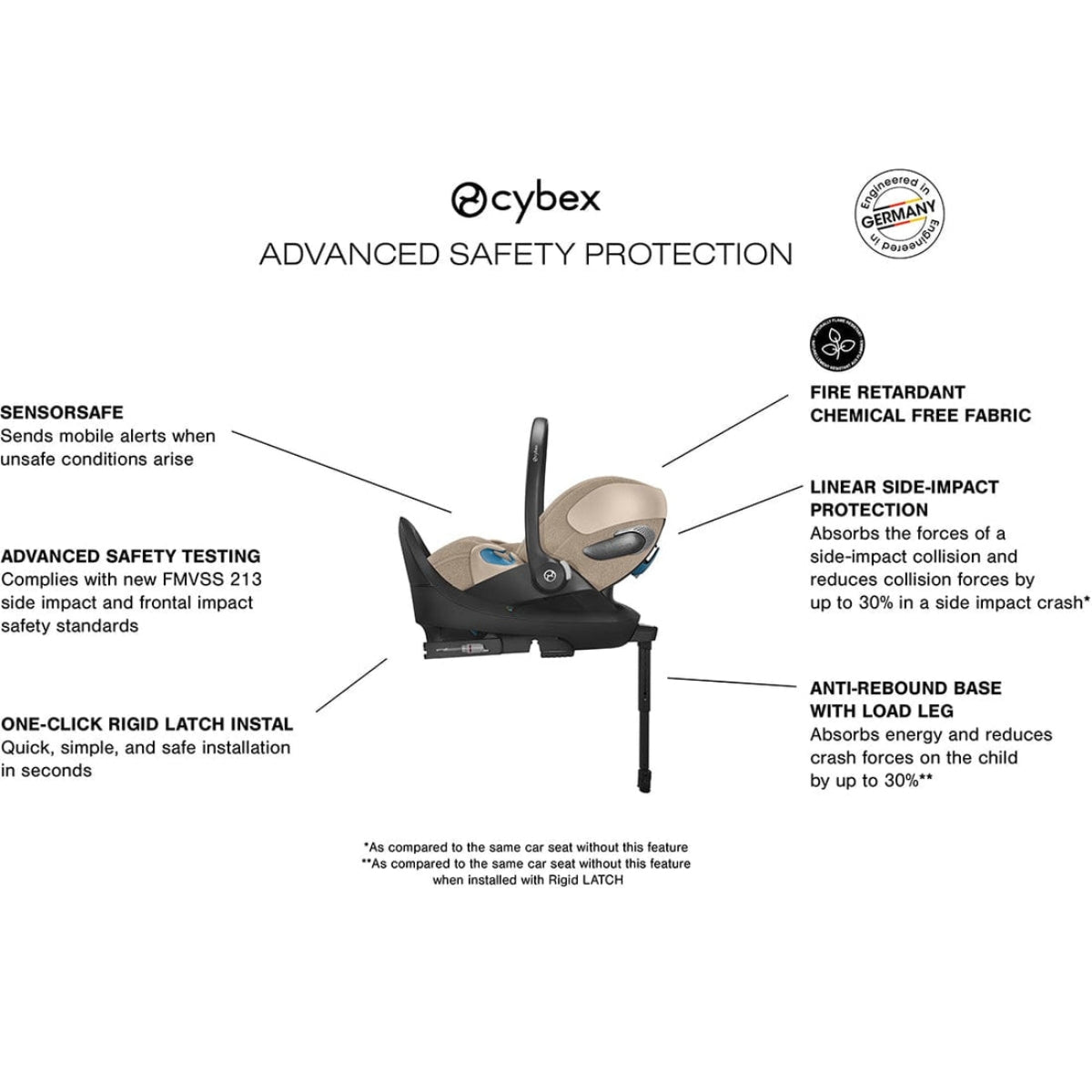 Cybex Cloud T Infant Car Seat w/ SensorSafe - Cozy Beige