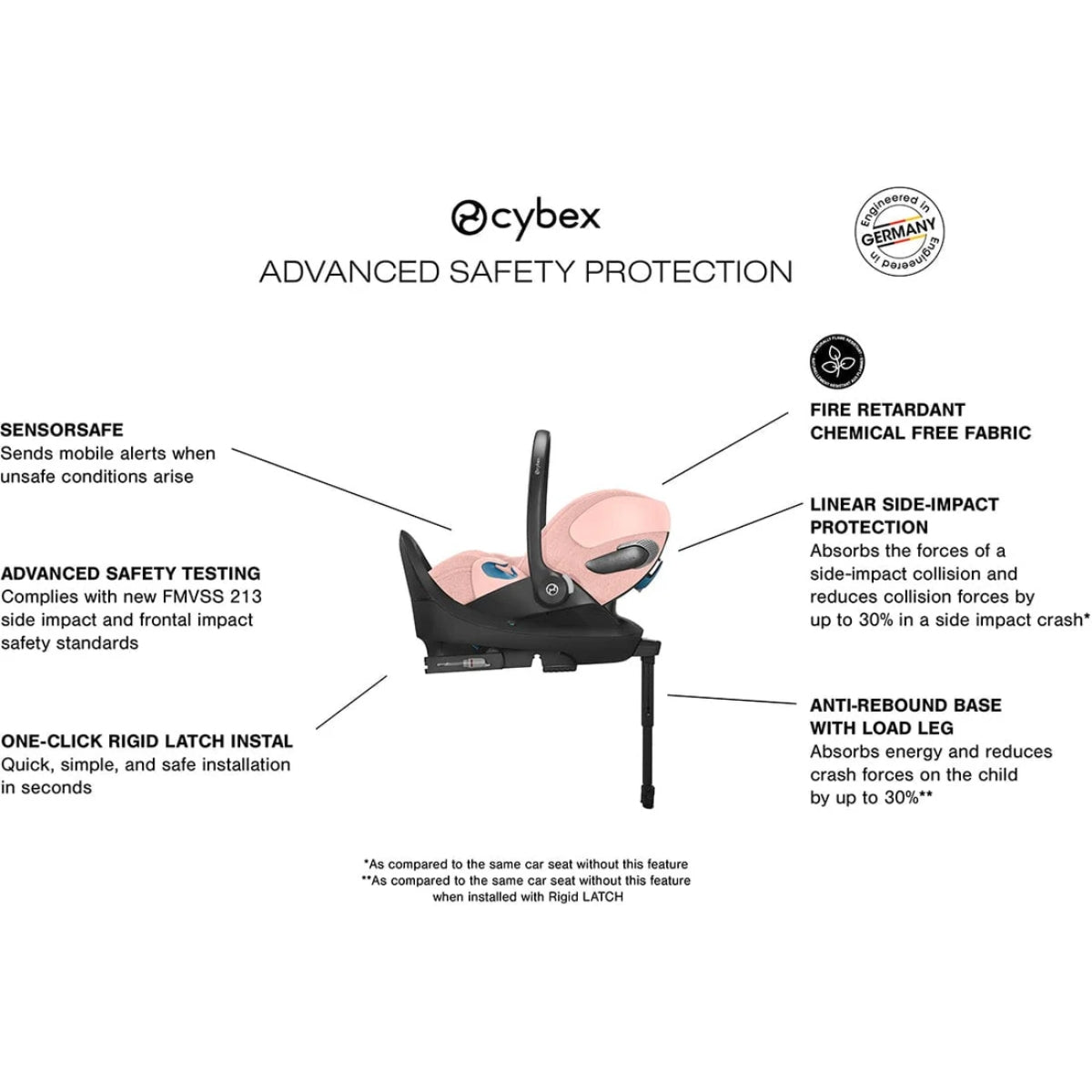 Cybex Cloud T Infant Car Seat w/ SensorSafe - Peach Pink