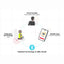 Doona SensAlert Child Car Seat Alert System on Luna Baby Store Miami