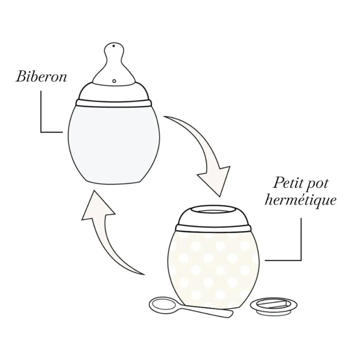 Mamadeira Élhée Tartine et Chocolat Toile de Jouy Blue 150ml - 0M

