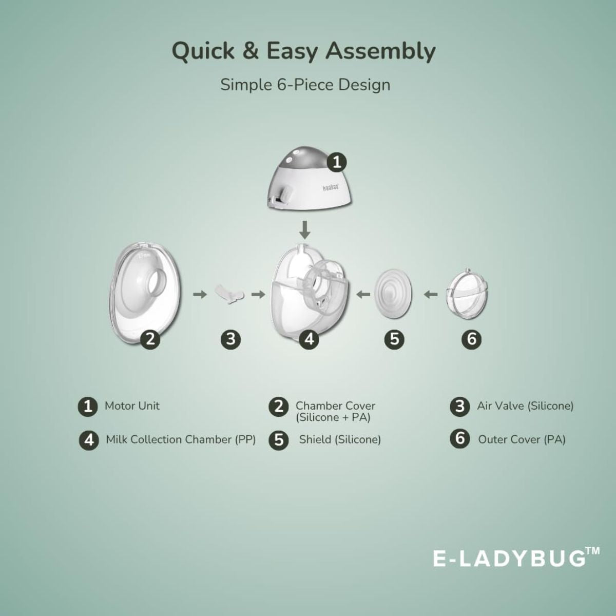 Bomba Extratora de Leite Elétrica Dupla Haakaa E-Ladybug


