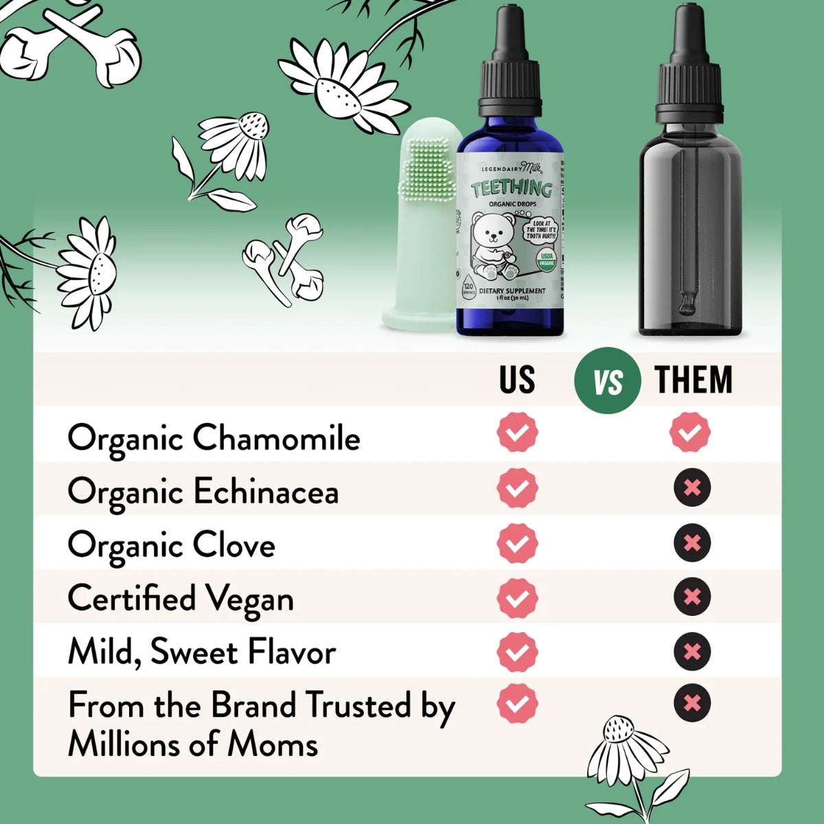 Gel Orgânico Para Alívio da Dentição Infantil Legendairy Milk