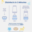 MAM Easy Start Anti-Colic Bottle 5 oz 0M+ - Whale on Luna Baby Store Miami