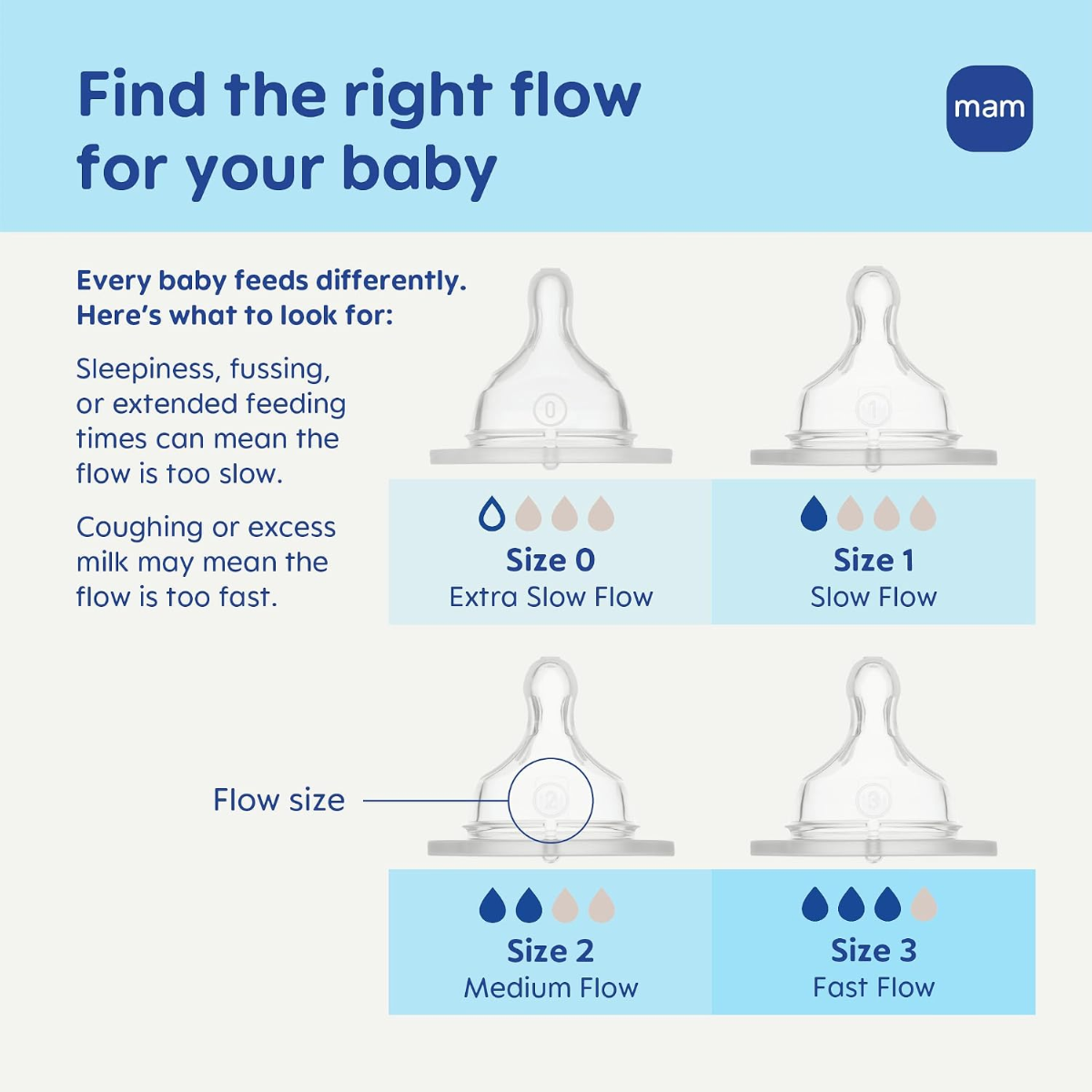 MAM Grow with Baby Anti-Colic+ Bottle & Pacifier Set 0M+ - 11 pcs on Luna Baby Store Miami