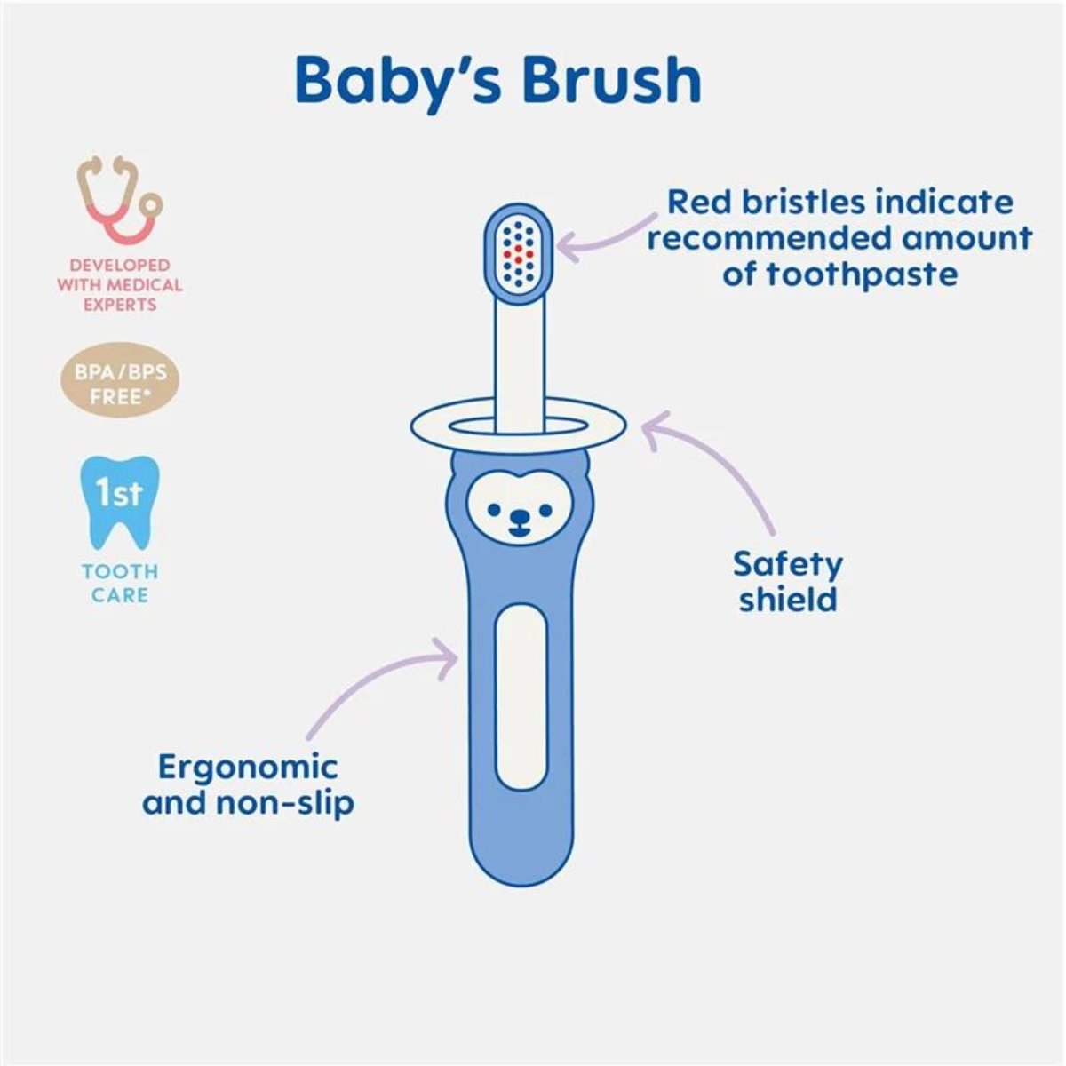 Mam Baby Toothbrushes 6M+,2Pk - Blue