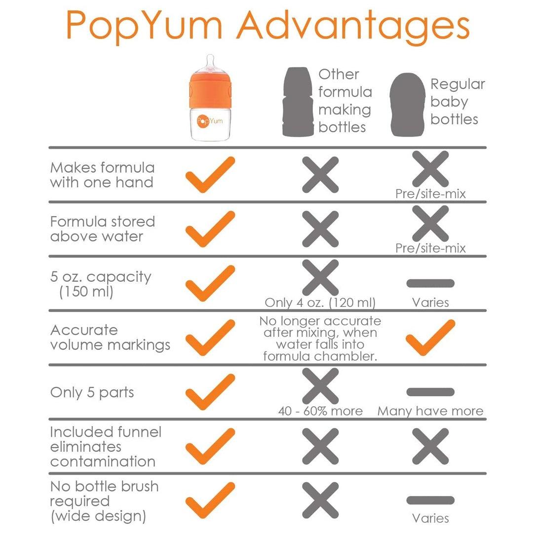 Kit De Mamadeira PopYum Com Mixer 150ML - PopYum Babytunes