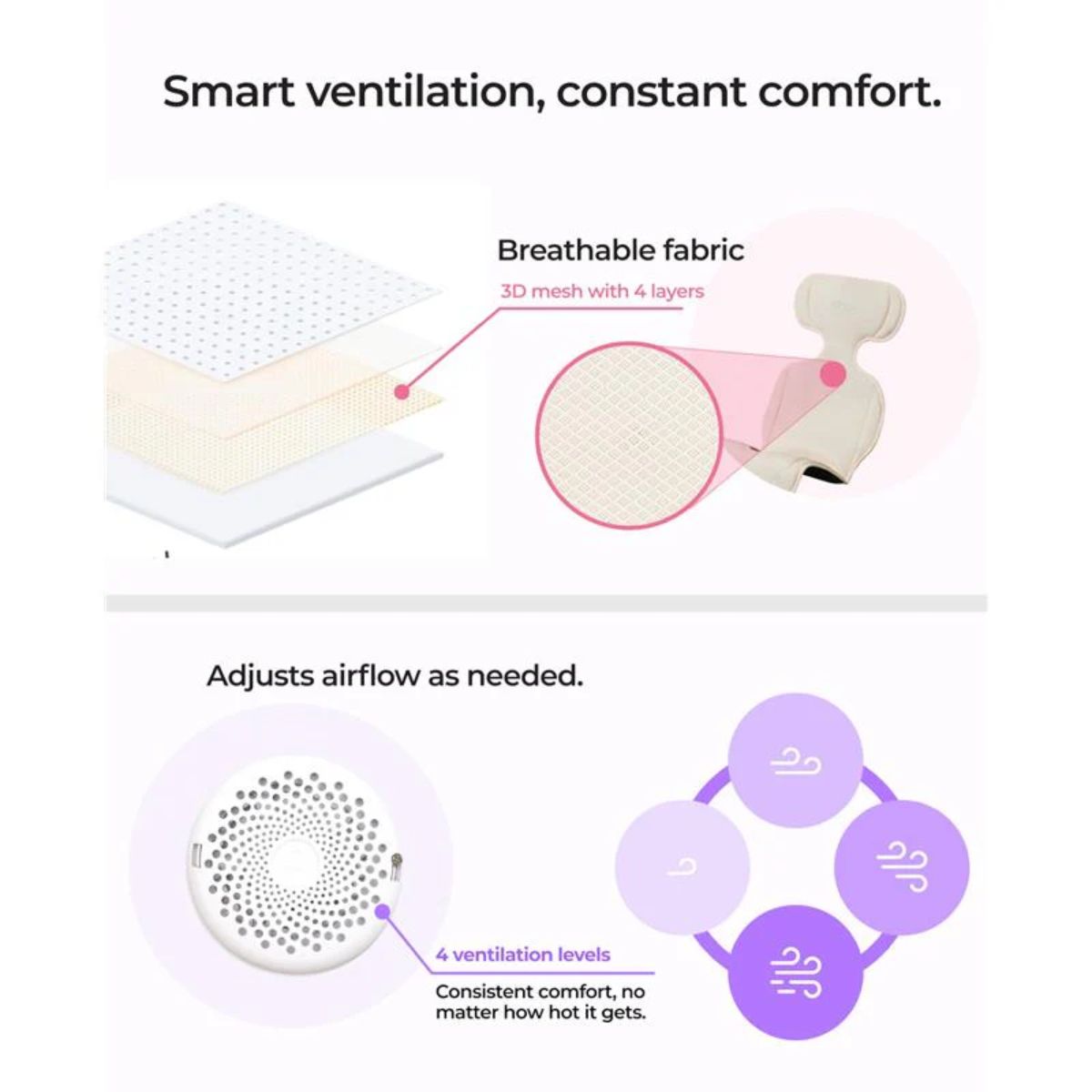 Revestimento Refrescante para Assento Mima Flo para Bebê