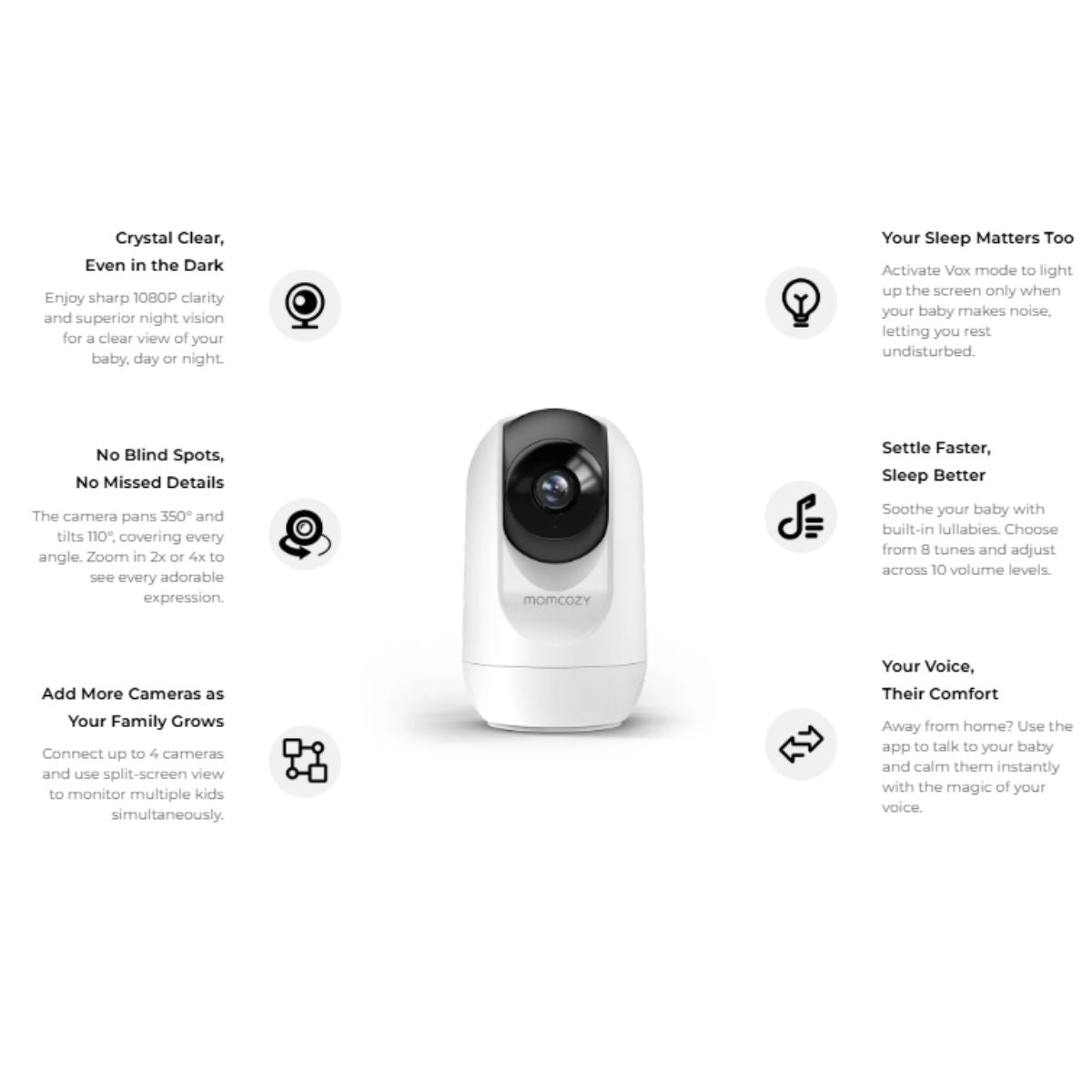 Babá Eletrônica Inteligente Momcozy BM04 Wi-Fi com 1 Câmera