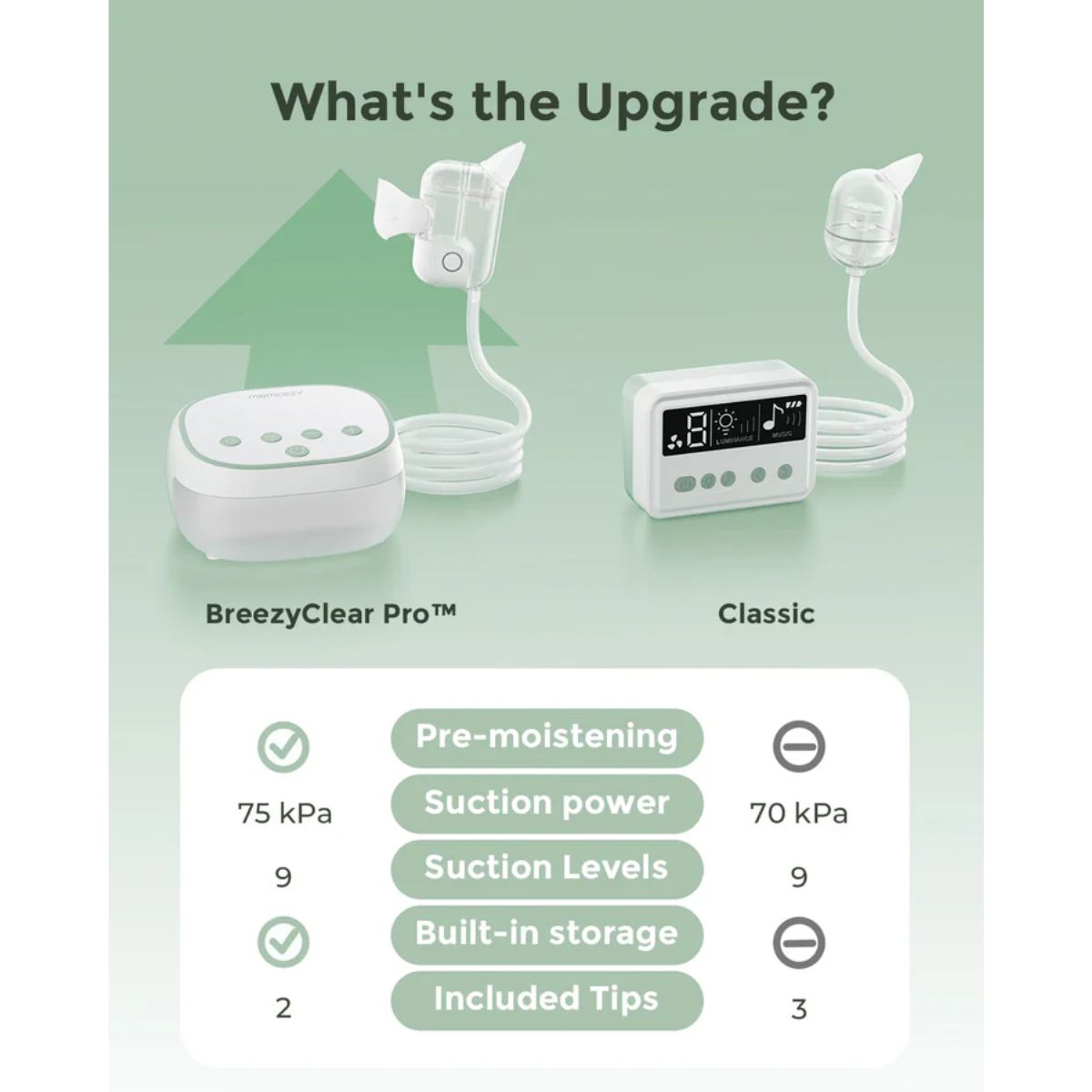Aspirador Nasal Elétrico Momcozy BreezyClear Pró 2 em 1 on Luna Baby Store Miami