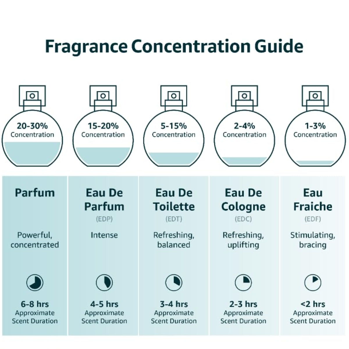 Mustela - Perfume à base de plantas e spray de colônia Musti Baby