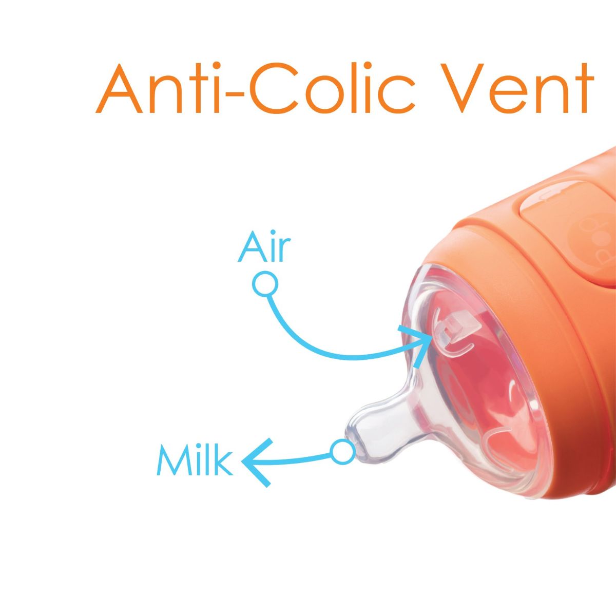 Bico De Mamadeira Popyum Fluxo Rápido 6M+