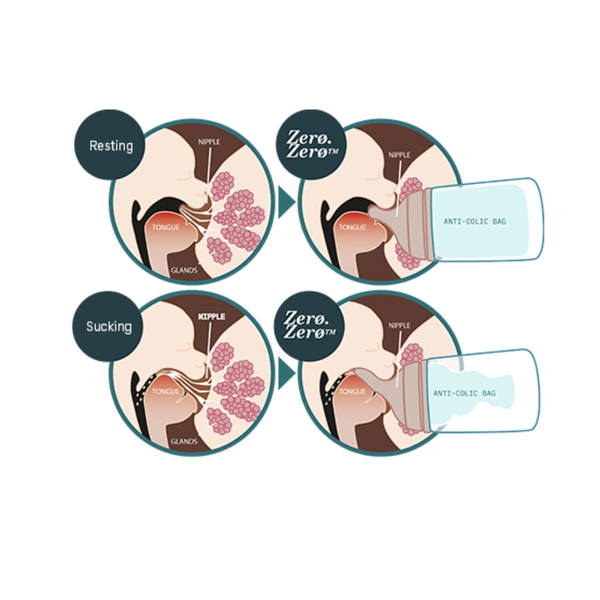 Suavinex Zero.Zero Asymmetrical Silicone Nipple Medium Flow 3M+ 2 Pack - Light Tone