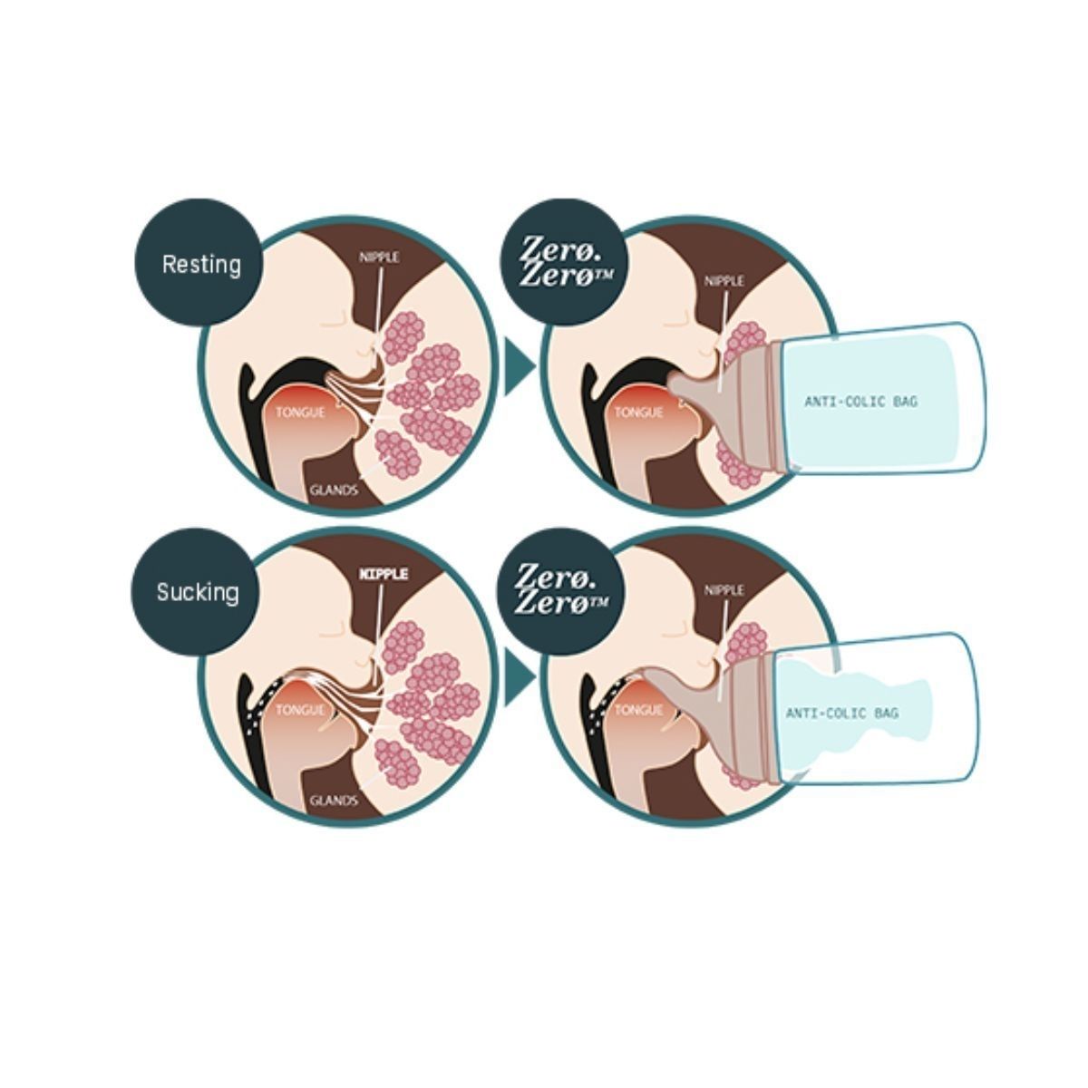 Suavinex Zero.Zero Asymmetrical Silicone Nipple Slow Flow 0M+ 2 Pack - Light Tone