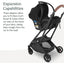 Uppababy Minu/Minu V2 Adapter Maxi-Cosi Nuna Cybex Besafe on Luna Baby Store Miami