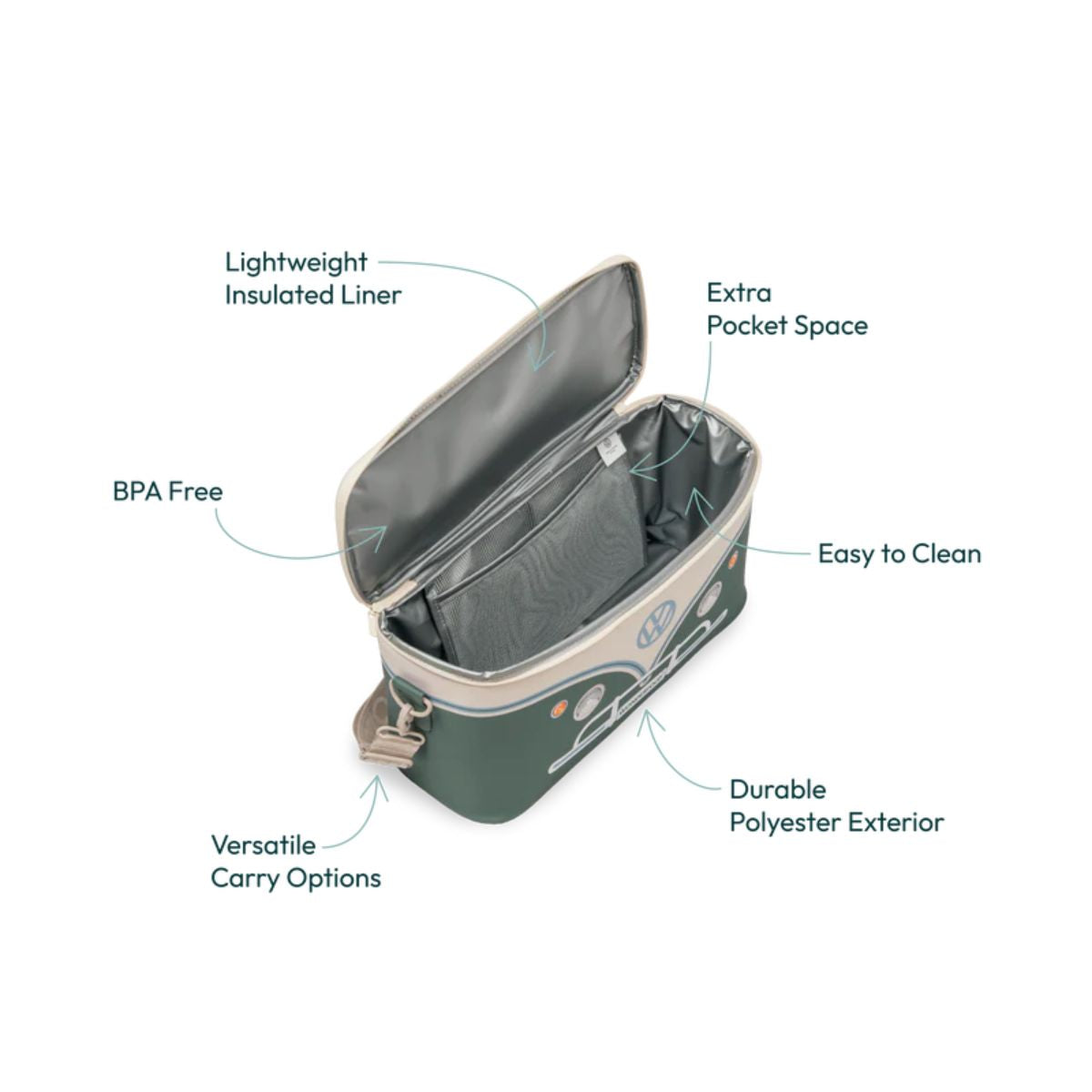 Bolsa térmica Wonderfold VW, Verde Sálvia